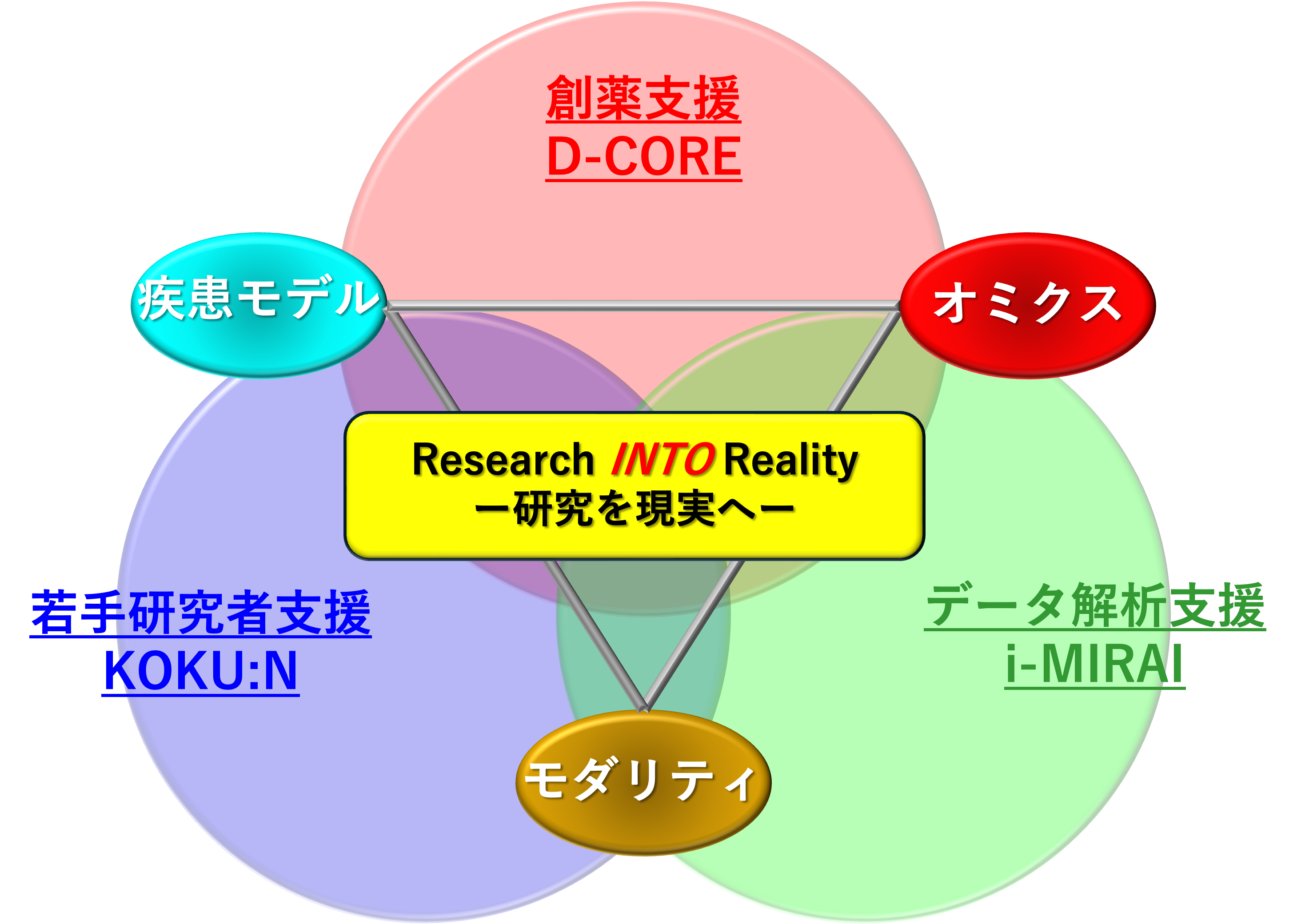 ミッションに関する図